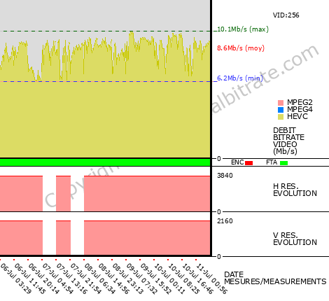 Video Bitrate Resolution