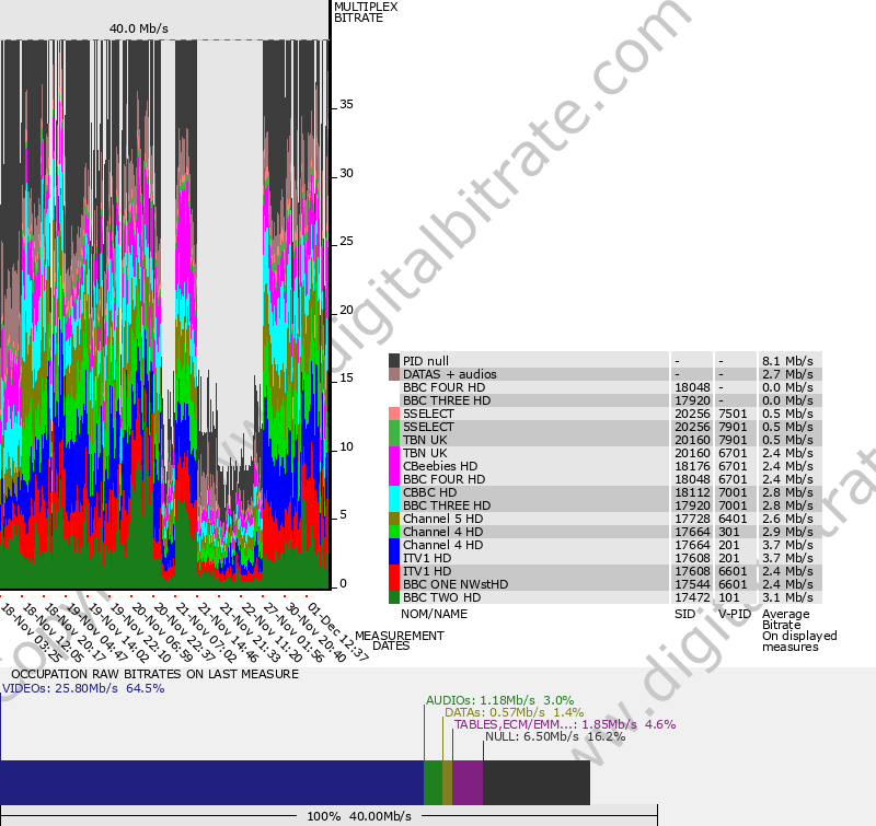 Bitrate graph