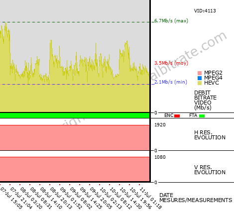 Video Bitrate Resolution