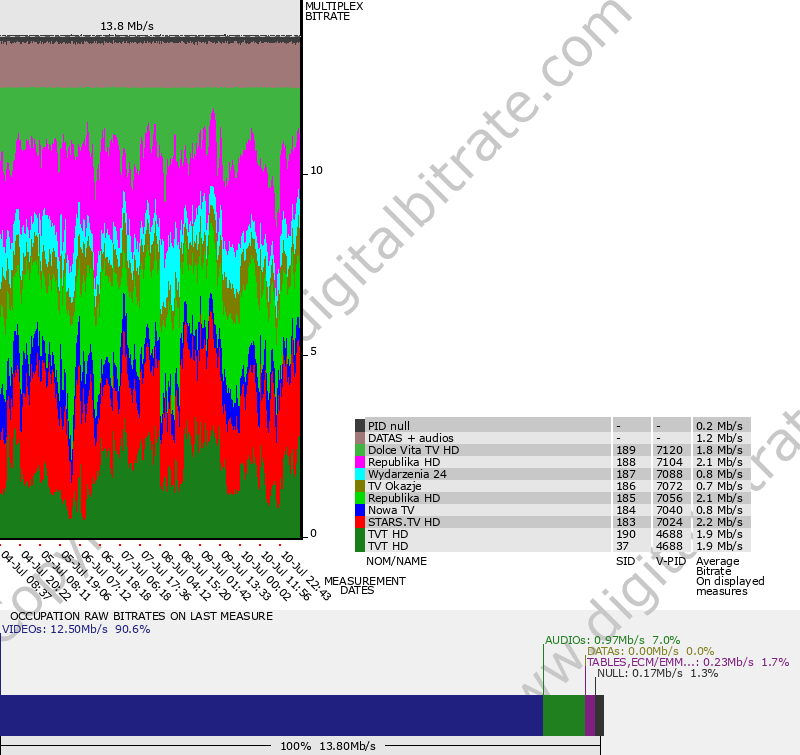 Bitrate graph