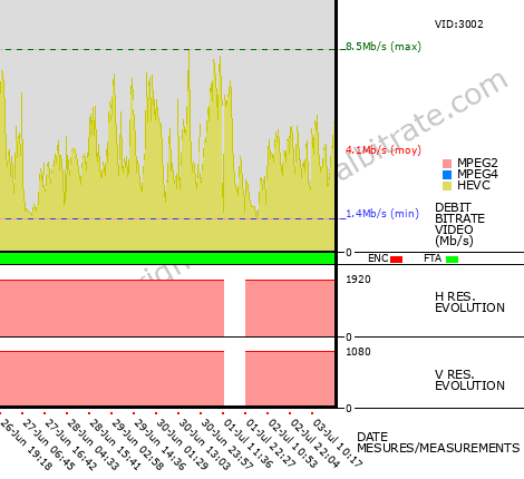 Video Bitrate Resolution