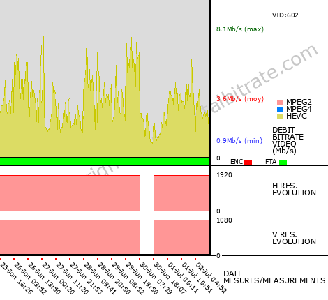 Video Bitrate Resolution