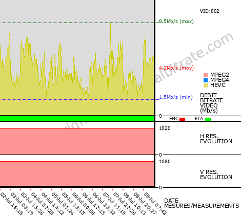 Video Bitrate Resolution