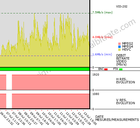 Video Bitrate Resolution