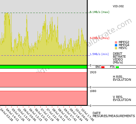 Video Bitrate Resolution