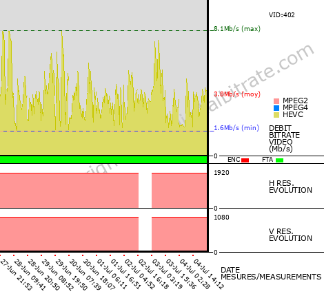 Video Bitrate Resolution