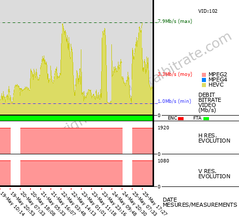 Video Bitrate Resolution