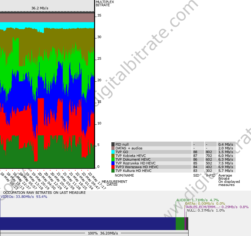 Bitrate graph