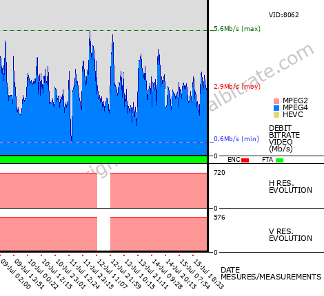 Video Bitrate Resolution