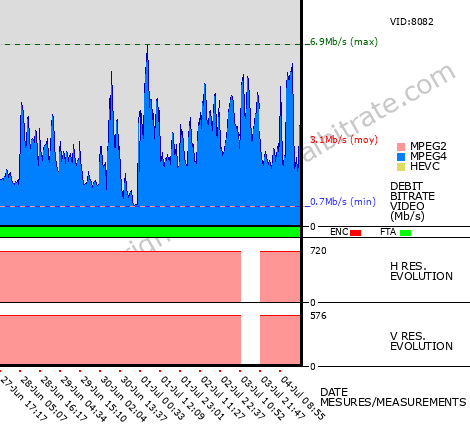 Video Bitrate Resolution