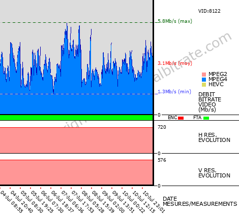 Video Bitrate Resolution