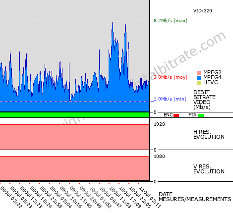 Video Bitrate Resolution