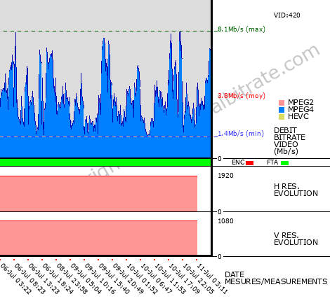 Video Bitrate Resolution