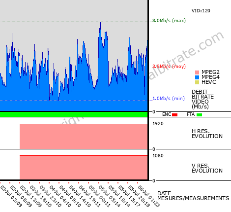 Video Bitrate Resolution