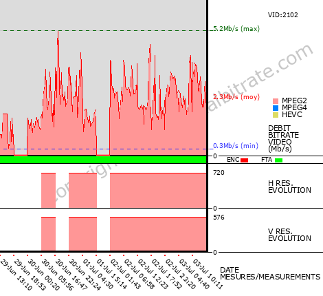 Video Bitrate Resolution