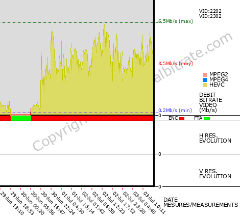 Video Bitrate Resolution