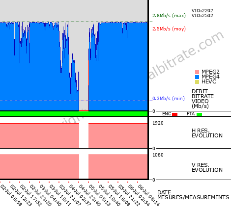 Video Bitrate Resolution