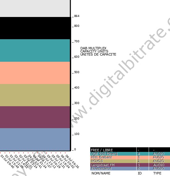 Bitrate graph
