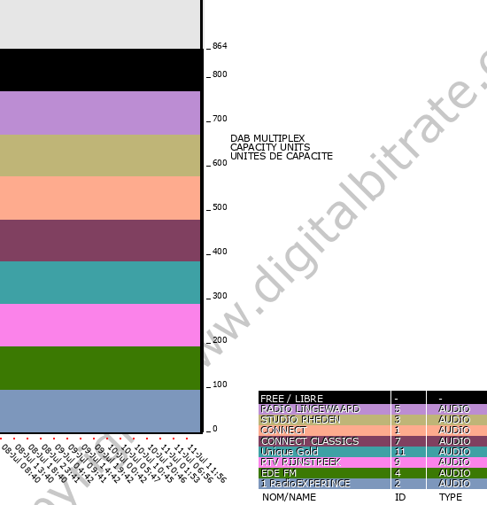 Bitrate graph